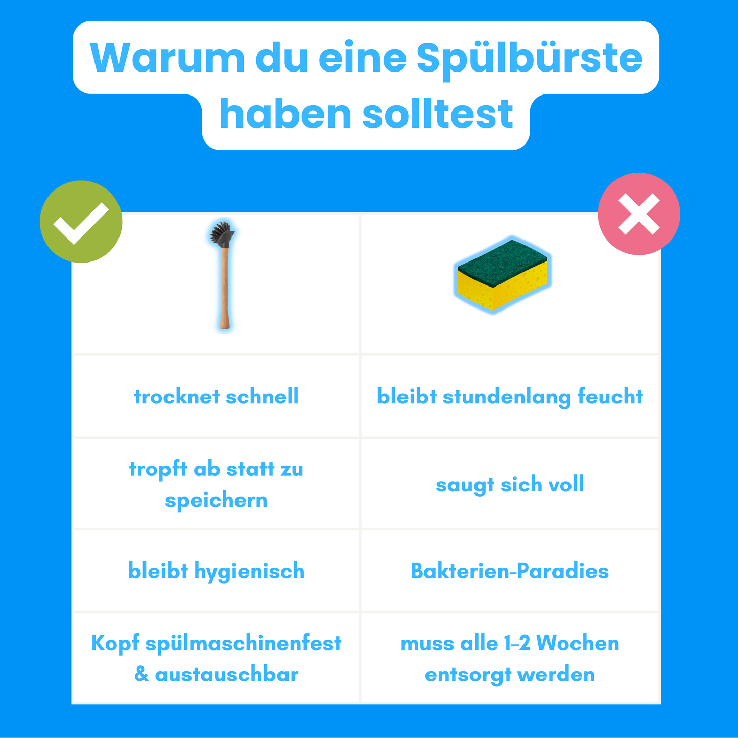 Spülbürste DISHA