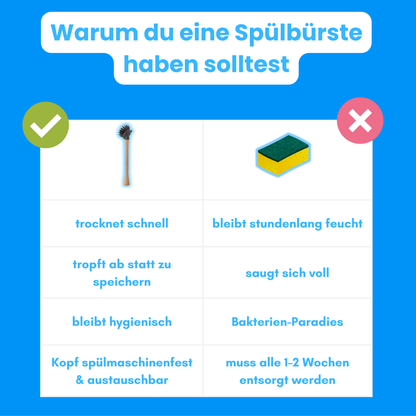 Spülbürste DISHA